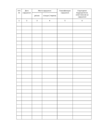 РБУ-11. Книга учета транспортных происшествий и иных событий, связанных с нарушением правил безопасности движения и эксплуатации железнодорожного транспорта. Утверждена Распоряжением ОАО "РЖД" от 29.12.2017 № 2841р (прошитый, 100 страниц) - Безопасность движения (ЦРБ), Железнодорожный транспорт -  1