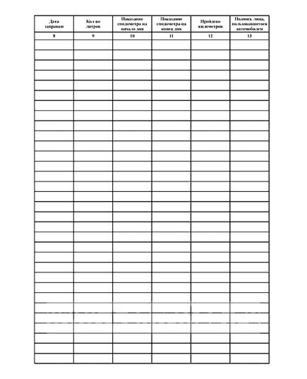 Журнал пройденного километража (прошитый, 100 страниц) - Автоперевозки, Автомобильный транспорт -  1