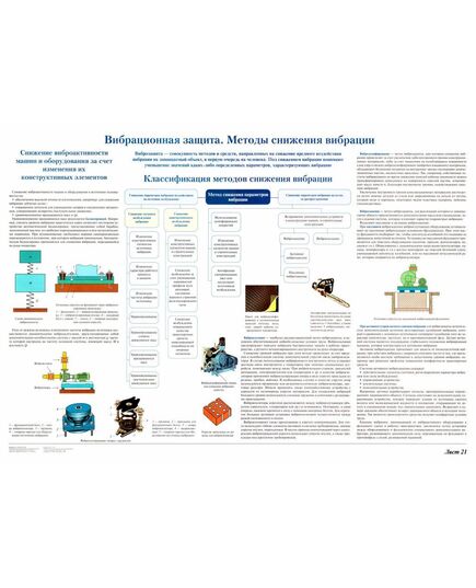 Плакат: Вибрационная защита. Методы снижения вибрации (лист 21). формат А1, ламинированный. - Вредные факторы рабочей среды на железнодорожном транспорте, Железнодорожный транспорт -  1