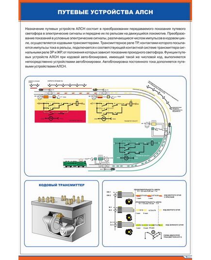 Плакат: Путевые устройства АЛСН (600 х 900 мм, ламинированный, с пластиковым профилем и стальным крючком) - Автоматика и телемеханика на железнодорожном транспорте, (ЦШ), Железнодорожный транспорт -  1