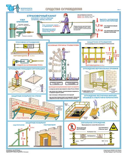 Комплект плакатов: Безопасность работ на высоте, 3 штуки, формат А2, ламинированные. Акутуальная редация - Строительство, Плакаты (различные типоразмеры) -  1