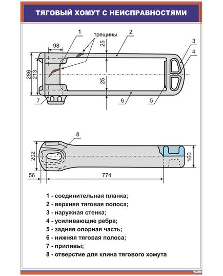 Плакат: Тяговый хомут с неисправностями (600 х 900 мм, ламинированный с пластиковым профилем стальным крючком) - Вагоны и вагонное хозяйство, (ЦВ, ЦЛ), Железнодорожный транспорт -  1