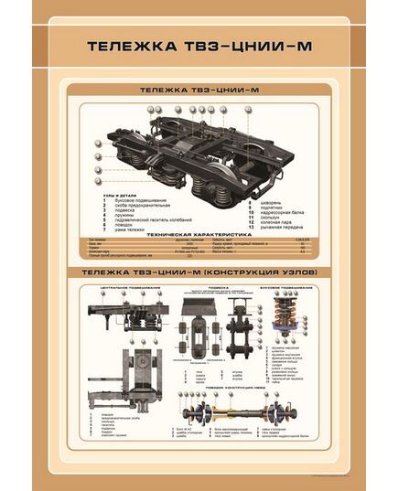 Тележка ТВЗ-ЦНИИ-М (600 х 900 мм, ламинированный, с пластиковым профилем и стальным крючком) - Вагоны и вагонное хозяйство, (ЦВ, ЦЛ), Железнодорожный транспорт -  1
