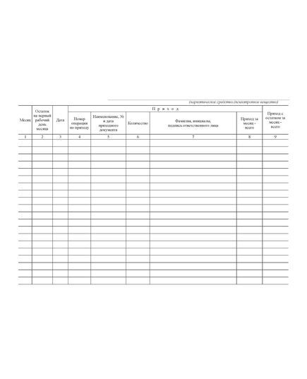 Журнал регистрации операций, связанных с оборотом наркотических средств и психотропных веществ, в результате которых изменяются количество и состояние наркотических средств и психотропных веществ. Приложение к Постановлению Правительства РФ от 30.11.2021 N 2117  (прошитый, 100 страниц) - Здравоохранение, Журналы (Твердая, мягкая обложка, прошитые) -  3