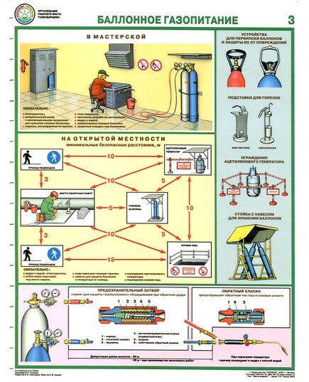 Комплект плакатов: Организация рабочего места газосварщика, 4 листа, формат А2, ламинированные - Строительство, Плакаты (различные типоразмеры) -  3