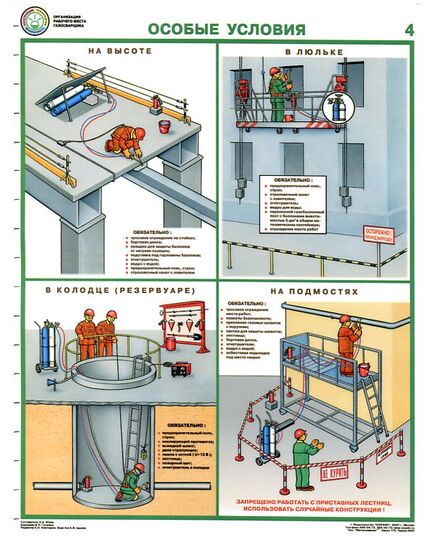 Комплект плакатов: Организация рабочего места газосварщика, 4 листа, формат А2, ламинированные - Строительство, Плакаты (различные типоразмеры) -  1