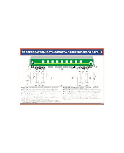 Плакат: Последовательность осмотра пассажирского вагона (900 х 600 мм, ламинированный, с пластиковым профилем и стальным крючком) - Хозяйство пассажирских перевозок, Железнодорожный транспорт -  1