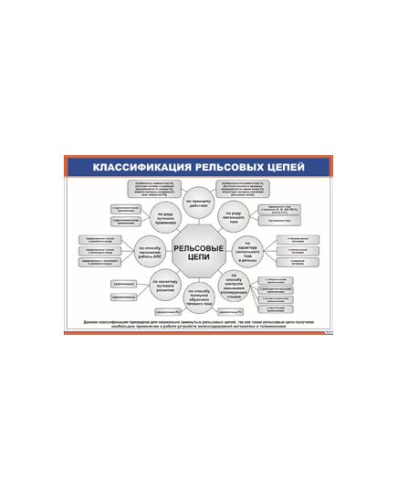 Классификация рельсовых цепей (900 х 600 мм, ламинированный, с пластиковым профилем и стальным крючком) - Автоматика и телемеханика на железнодорожном транспорте, (ЦШ), Железнодорожный транспорт -  1