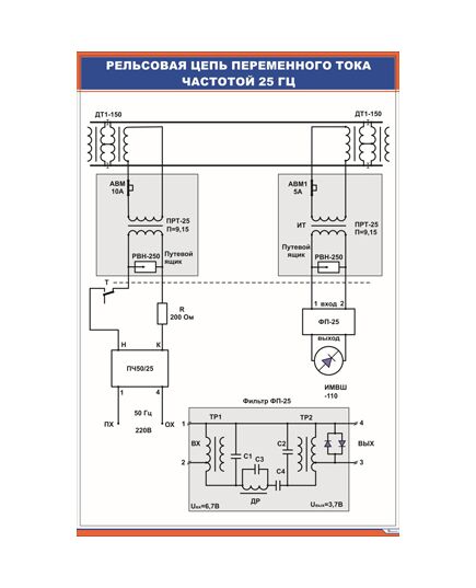 Рельсовая цепь переменного тока частотой 25 Гц (600 х 900 мм, ламинированый, с пластиковым профилем и стальным крючком) - Автоматика и телемеханика на железнодорожном транспорте, (ЦШ), Железнодорожный транспорт -  1
