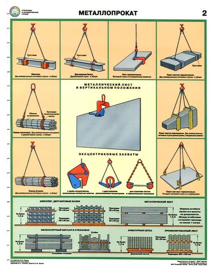 Комплект плакатов: Строповка и складирование грузов,4 штуки, формат А2, ламинированные - Подъемные сооружения, Плакаты (различные типоразмеры) -  1