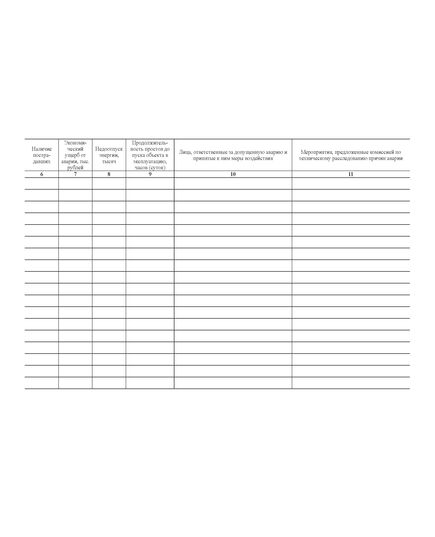 Журнал учета аварий, произошедших на опасных производственных объектах, аварий гидротехнических сооружений. Приложение № 4 к Порядку проведения технического расследования причин аварий, инцидентов и случаев утраты взрывчатых материалов промышленного назначения, утв. Приказом Ростехнадзора от 08.12.2020 № 503 (100 стр., прошитый) - Промышленная безопасность, Журналы (Твердая, мягкая обложка, прошитые) -  2