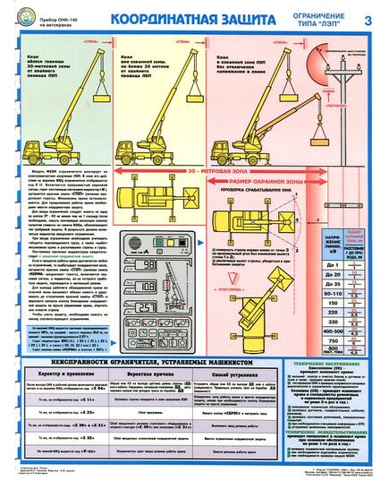 Комплект плакатов: Прибор ОНК-140 на автокранах, 3 листа,формат А2, ламинированные - Автомобильный транспорт, Плакаты (различные типоразмеры) -  1