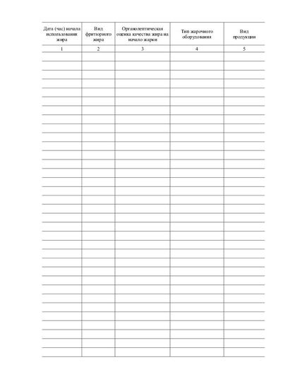 Журнал учета использования фритюрных жиров (100 стр., прошитый). Приложение к Инструкции по жарке изделий во фритюре в предприятиях общественного питания и контролю за качеством фритюрных жиров. Утв. Минторгом СССР 29.07.1990 - Торговля и общественное питание, Журналы (Твердая, мягкая обложка, прошитые) -  1