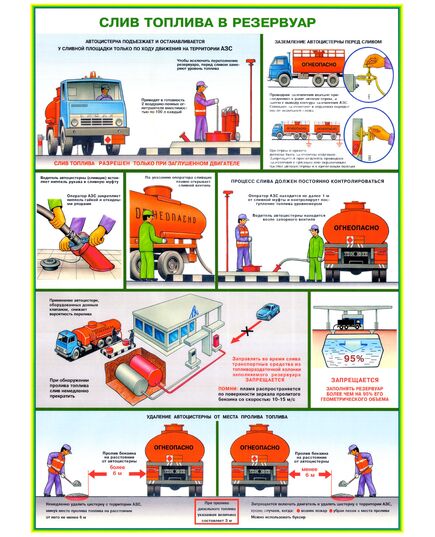 Плакат Безопасность работы на АЗС. Формат А2. 3 листа - Автомобильный транспорт, Плакаты (различные типоразмеры) -  3