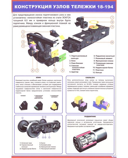 Плакат: Конструкция узлов тележки 18-194 (600 х 900 мм, ламинированный, с пластиковым профилем и  крючком) - Вагоны и вагонное хозяйство, (ЦВ, ЦЛ), Железнодорожный транспорт -  1