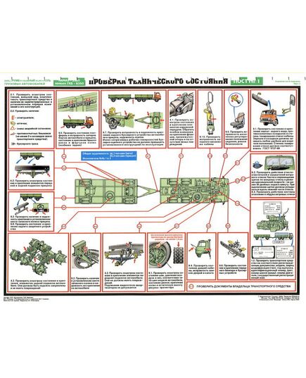 Комплект плакатов: Инструментальный контроль грузовых автомобилей, 5 листов, формат А2, ламинированные - Автомобильный транспорт, Плакаты (различные типоразмеры) -  1