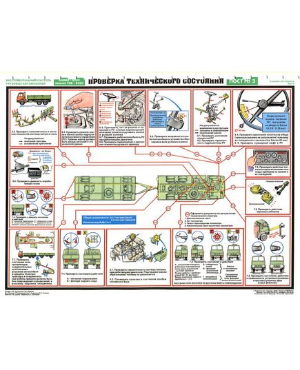 Комплект плакатов: Инструментальный контроль грузовых автомобилей, 5 листов, формат А2, ламинированные - Автомобильный транспорт, Плакаты (различные типоразмеры) -  4