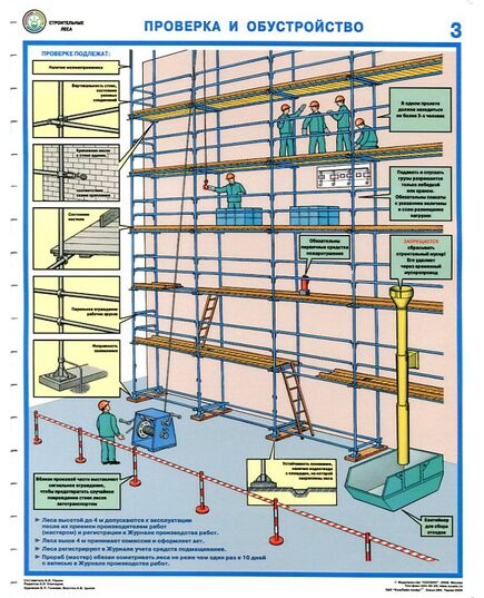 Комплект плакатов: Строительные леса (конструкции, монтаж, проверка на безопасность),3 листа, ламинированные, формат А2 - Строительство, Плакаты (различные типоразмеры) -  3