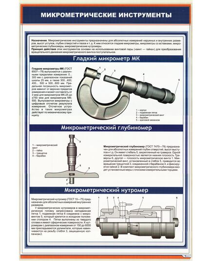 Плакат: Микрометрические инструменты (600 х 900 мм, ламинированный, с пластиковым профилем и стальным крючком) - Стандартизация и метрология, Железнодорожный транспорт -  1