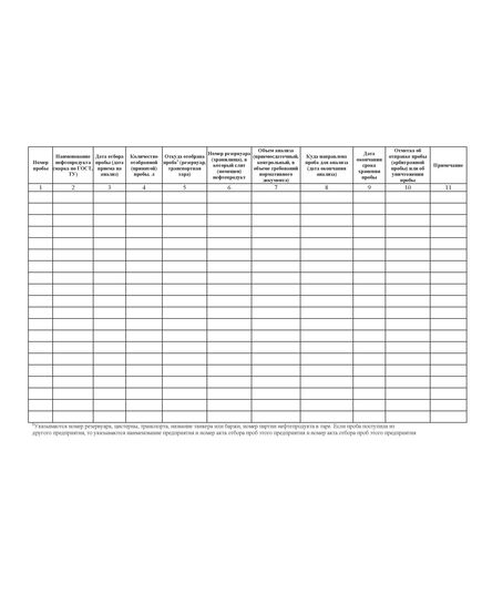 Журнал отбора проб нефтепродуктов (прошитый, 100 страниц) - Автозаправочные станции, Автомобильный транспорт -  1