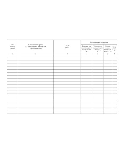 Журнал производства антикоррозионных работ (Форма № 4). Утв. Распоряжением ОАО "РЖД" от 29.12.2012 № 2794р. (прошитый, 100 страниц) - Путь и путевое хозяйство, (ЦП, ЦДРП), Железнодорожный транспорт -  3
