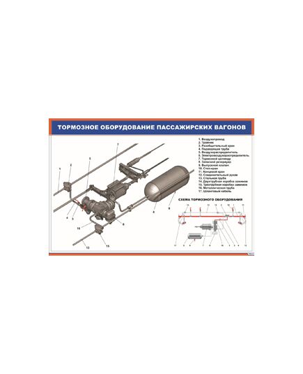 Плакат: Тормозное оборудование пассажирских вагонов (900 х 600 мм, ламинированный, с пластиковым профилем и стальным крючком) - Хозяйство пассажирских перевозок, Железнодорожный транспорт -  1