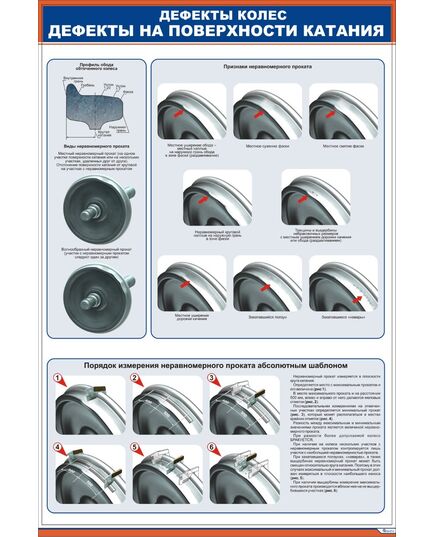 Плакат: Дефекты колес. Дефекты на поверхности катания  (17 рис) (600 х 900 мм, ламинированный, с пластиковым профилем и крючком) - Вагоны и вагонное хозяйство, (ЦВ, ЦЛ), Железнодорожный транспорт -  1