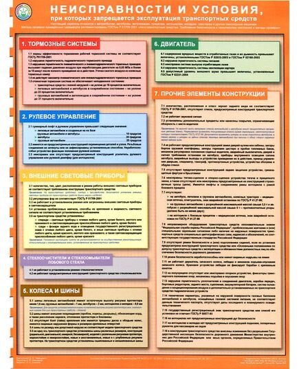 Плакат: Неисправности и условия, при которых запрещается эксплуатация транспортных средств,1 лист, формат А2, ламинированный - Автомобильный транспорт, Плакаты (различные типоразмеры) -  1