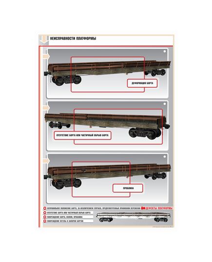 Плакат: Неисправности платформы (600 х 900 мм, ламинированный, с пластиковым профилем и стальным крючком) - Вагоны и вагонное хозяйство, (ЦВ, ЦЛ), Железнодорожный транспорт -  1