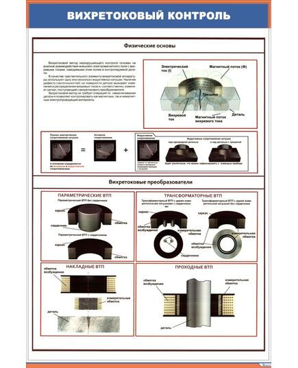 Плакат: Вихретоковый контроль. Физические основы (600 х 900 мм, ламинированный, с пластиковым профилем и стальным крючком) - Неразрушающий контроль и техническая диагностика, Железнодорожный транспорт -  1