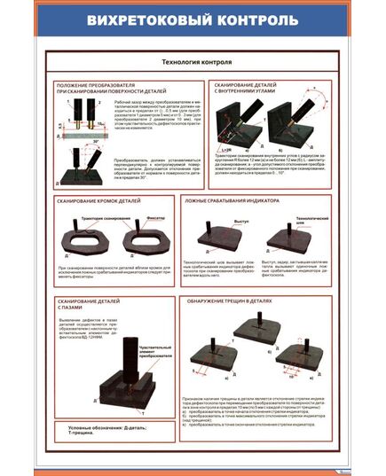 Плакат: Вихретоковый контроль. Технология контроля (600 х 900 мм, ламинированный, с пластиковым профилем и стальным крючком) - Неразрушающий контроль и техническая диагностика, Железнодорожный транспорт -  1