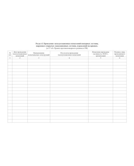 Журнал эксплуатации систем противопожарной защиты (15 разделов). Форма соответствует Правилам противопожарного режима в Российской Федерации, утв. Постановлением Правительства РФ от 16.09.2020 № 1479 (ред. от 03.02.2025 № 90) (обложка мягкий картон 300 гр.,прошитый, нумерованный, 204 стр.) - Пожарная безопасность, Журналы (Твердая, мягкая обложка, прошитые) -  17