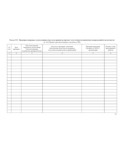 Журнал эксплуатации систем противопожарной защиты (15 разделов). Форма соответствует Правилам противопожарного режима в Российской Федерации, утв. Постановлением Правительства РФ от 16.09.2020 № 1479 (ред. от 03.02.2025 № 90) (обложка мягкий картон 300 гр.,прошитый, нумерованный, 204 стр.) - Пожарная безопасность, Журналы (Твердая, мягкая обложка, прошитые) -  29