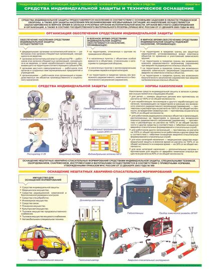 «Организация и мероприятия гражданской обороны». Комплект из 7 шт. (Гражданская оборона: организация, задачи, полномочия, основные мероприятия, силы и средства. Формат А2) - Гражданская оборона и черезвычайные ситуации, Плакаты (различные типоразмеры) -  7
