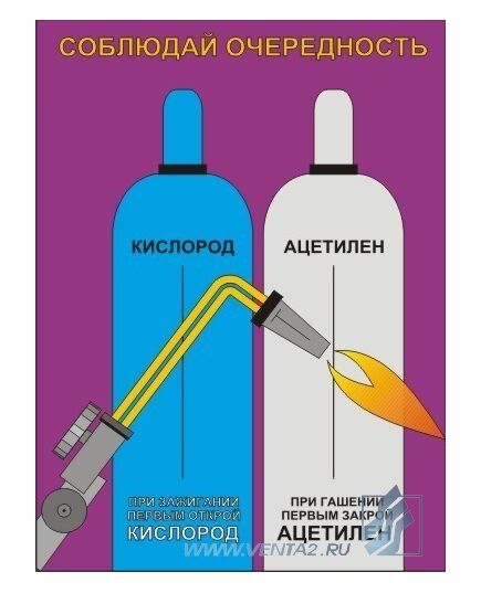 Комплект плакатов: Сварочные работы,  10 штук, формат А3, ламинированные - Строительство, Плакаты (различные типоразмеры) -  2