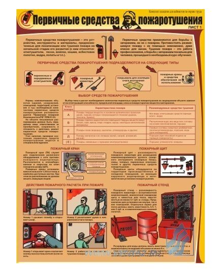 Комплект плакатов: Первичные средства пожаротушения, 3 штуки, формат А2, ламинированные - Пожарная безопасность, Плакаты (различные типоразмеры) -  2