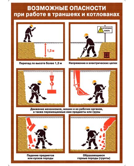 Плакат.Возможные опасности при работе в траншеях и котлованах, 1 штука, формат А2, ламинированный - Строительство, Плакаты (различные типоразмеры) -  1