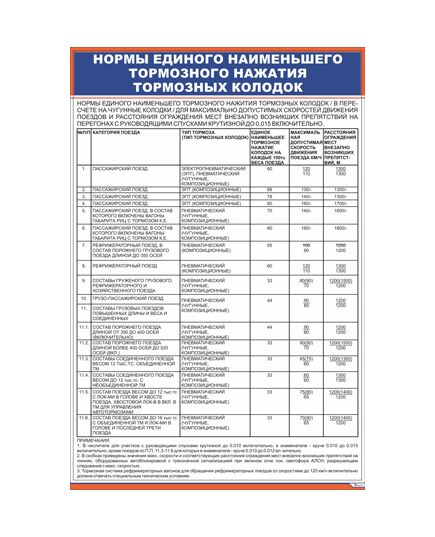 Нормы единого наименьшего тормозного нажатия тормозных колодок (600 х 900 мм, ламинированный, с пластиковым профилем и стальным крючком) - Автотормоза подвижного состава, Железнодорожный транспорт -  1