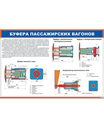 Плакат: Буфера пассажирских вагонов (900 х 600 мм, ламинированный, с пластиковым профилем и стальным крючком) - Хозяйство пассажирских перевозок, Железнодорожный транспорт -  1