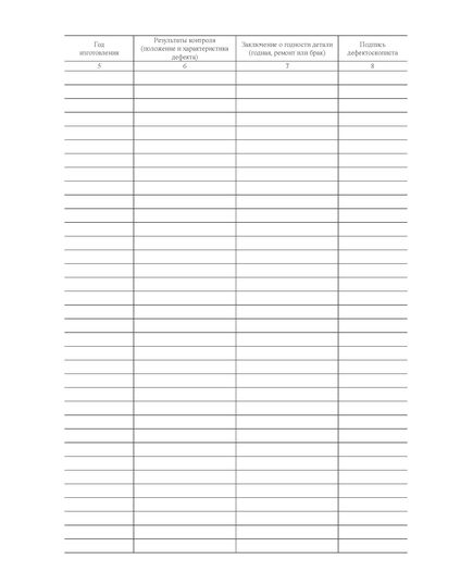 Журнал регистрации результатов ВТК деталей автосцепки. Приложение № 2 к 076-2024 ПКТБ Л (прошитый, 100 страниц) - Моторвагонный подвижной состав, Железнодорожный транспорт -  1