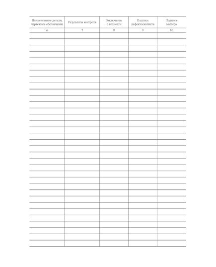 Журнал регистрации результатов неразрушающего контроля деталей, имеющих порядковый номер. Приложение № 2 к 076-2024 ПКТБ Л (прошитый, 100 страниц) - Моторвагонный подвижной состав, Железнодорожный транспорт -  3