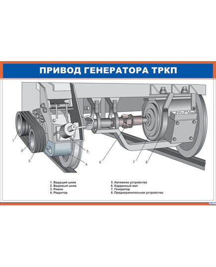 Плакат: Привод генератора ТРКП (900 х 600 мм, ламинированный, с пластиковым профилем и стальным крючком) - Хозяйство пассажирских перевозок, Железнодорожный транспорт -  1