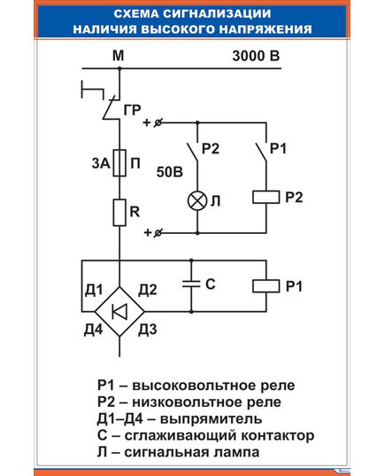 Плакат: Схема сигнализации наличия высокого напряжения (600 х 900 мм, ламинированный, с пластиковым профилем и стальным крючком) - Хозяйство пассажирских перевозок, Железнодорожный транспорт -  1