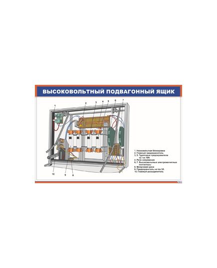 Плакат: Высоковольтный подвагонный ящик (900 х 600 мм, ламинированный, с пластиковым профилем и стальным крючком) - Хозяйство пассажирских перевозок, Железнодорожный транспорт -  1