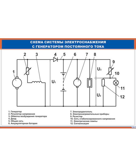 Плакат: Схема системы электроснабжения с генератором постоянного тока (900 х 600 мм, ламинированный, с пластиковым профилем и стальным крючком) - Хозяйство пассажирских перевозок, Железнодорожный транспорт -  1