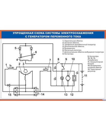 Плакат: Упрощенная схема системы электроснабжения с генератором переменного тока (900 х 600 мм, ламинированный, с пластиковым профилем и стальным крючком) - Хозяйство пассажирских перевозок, Железнодорожный транспорт -  1