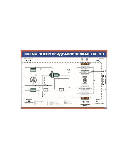 Плакат: Схема пневмогидравлическая УКВ ПВ (900 х 600 мм, ламинированный, с пластиковым профилем и стальным крючком) - Хозяйство пассажирских перевозок, Железнодорожный транспорт -  1