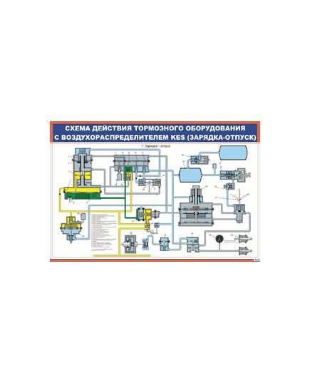 Плакат: Плакат: Схема действия тормозного оборудования с воздухораспределителем KES (зарядка-отпуск) (600 х 900 мм, ламинированный, с пластиковым профилем и стальным крючком) - Автотормоза подвижного состава, Железнодорожный транспорт -  1
