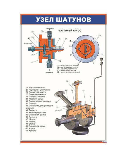 Узел шатунов и масляный насос (600 х 900 мм, ламинированный, с пластиковым профилем и стальным крючком) - Автотормоза подвижного состава, Железнодорожный транспорт -  1