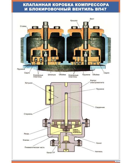 Клапанная коробка компрессора и блокировочный вентиль ВП47 (600 х 900 мм, ламинированный, с пластиковым профилем и стальным крючком) - Автотормоза подвижного состава, Железнодорожный транспорт -  1